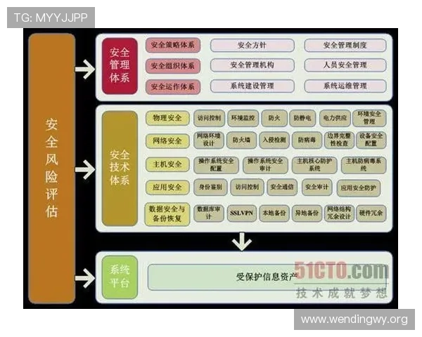问鼎官方网站下载入口安全可靠指南保障玩家下载过程中的信息安全与数据保护