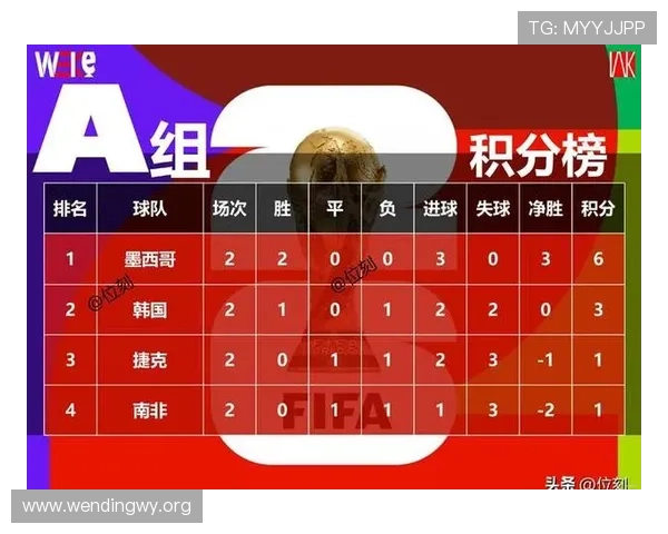 南非和墨西哥出线几率大比拼：世界杯小组赛晋级形势深度解析