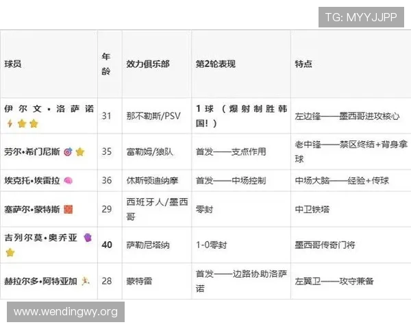 捷克对墨西哥比赛历史回顾：双方对赛记录、胜负走势与关键战役
